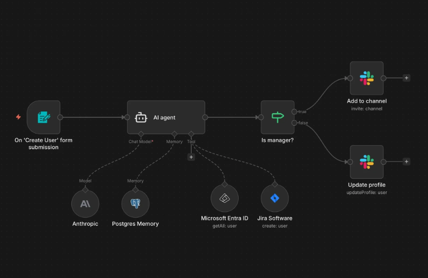 Whatznot Portfolio Asset